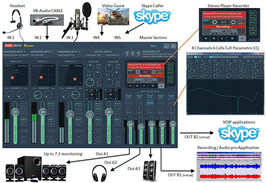 voicemeeter banana connectivity